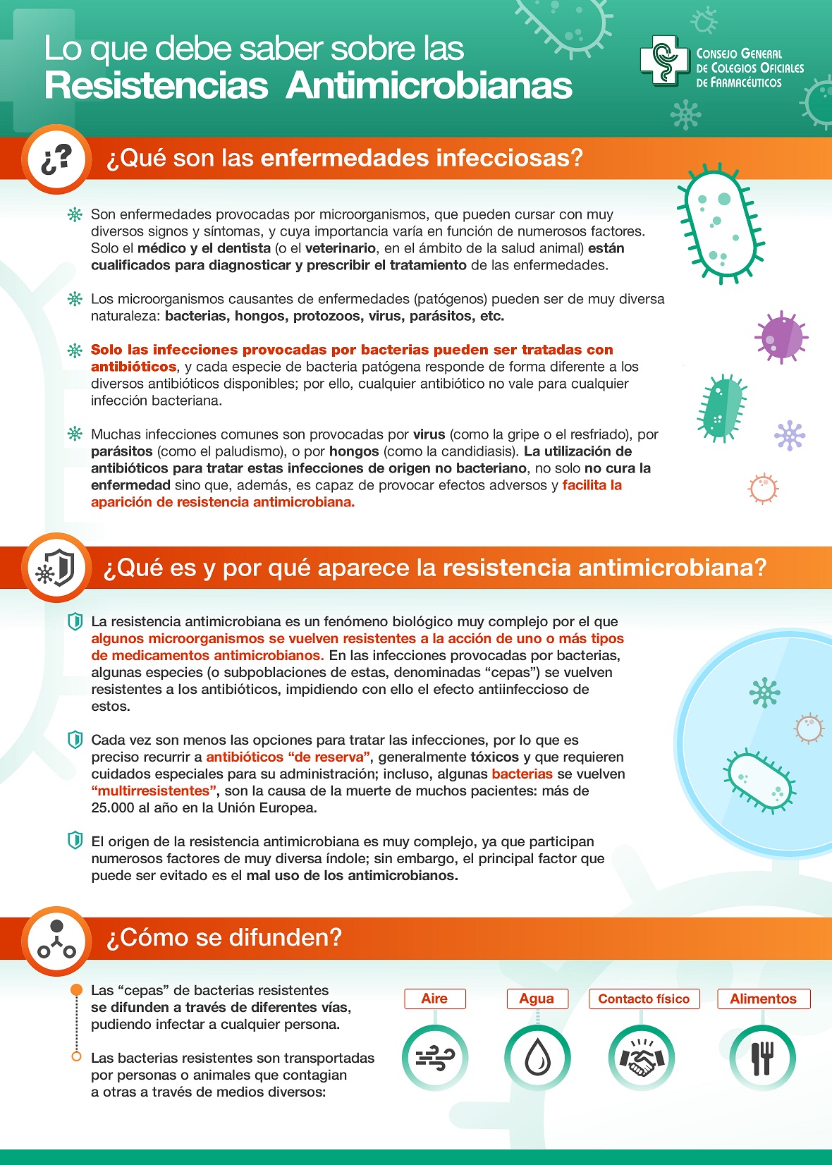 Infografia-Resistencies-Antimicrobianes-A4-Pagina_1