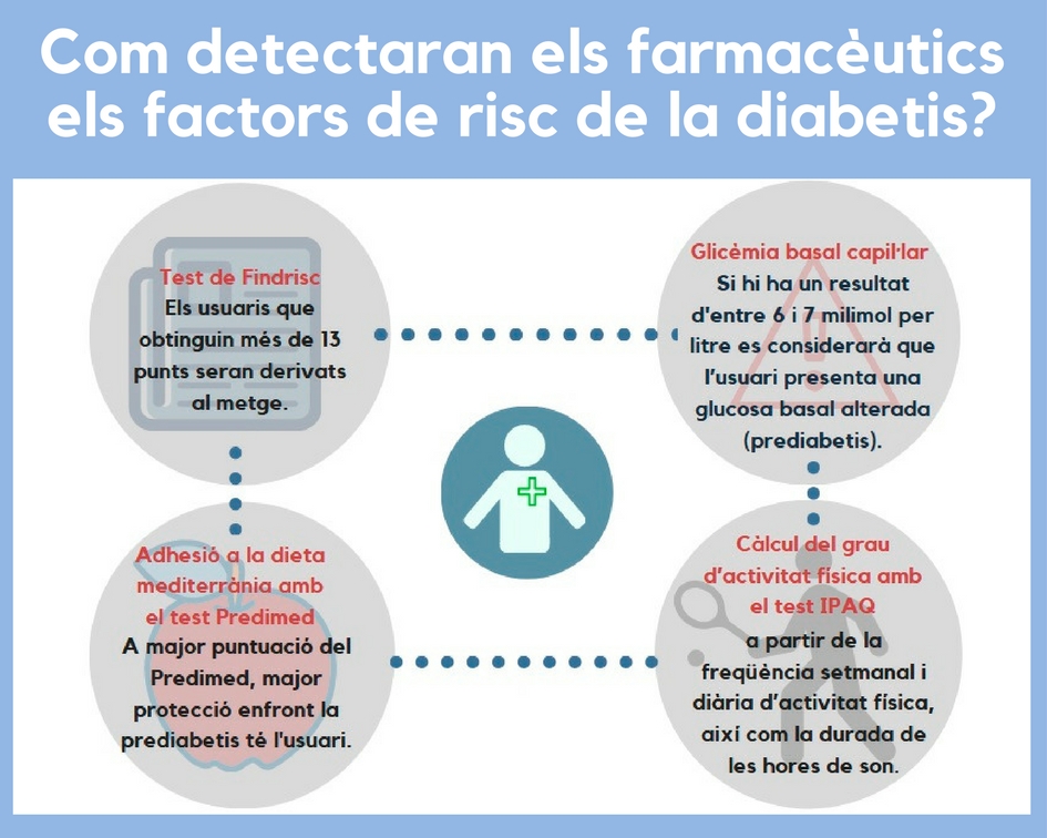 Com es detectarà el risc de patir diabetis- (1)